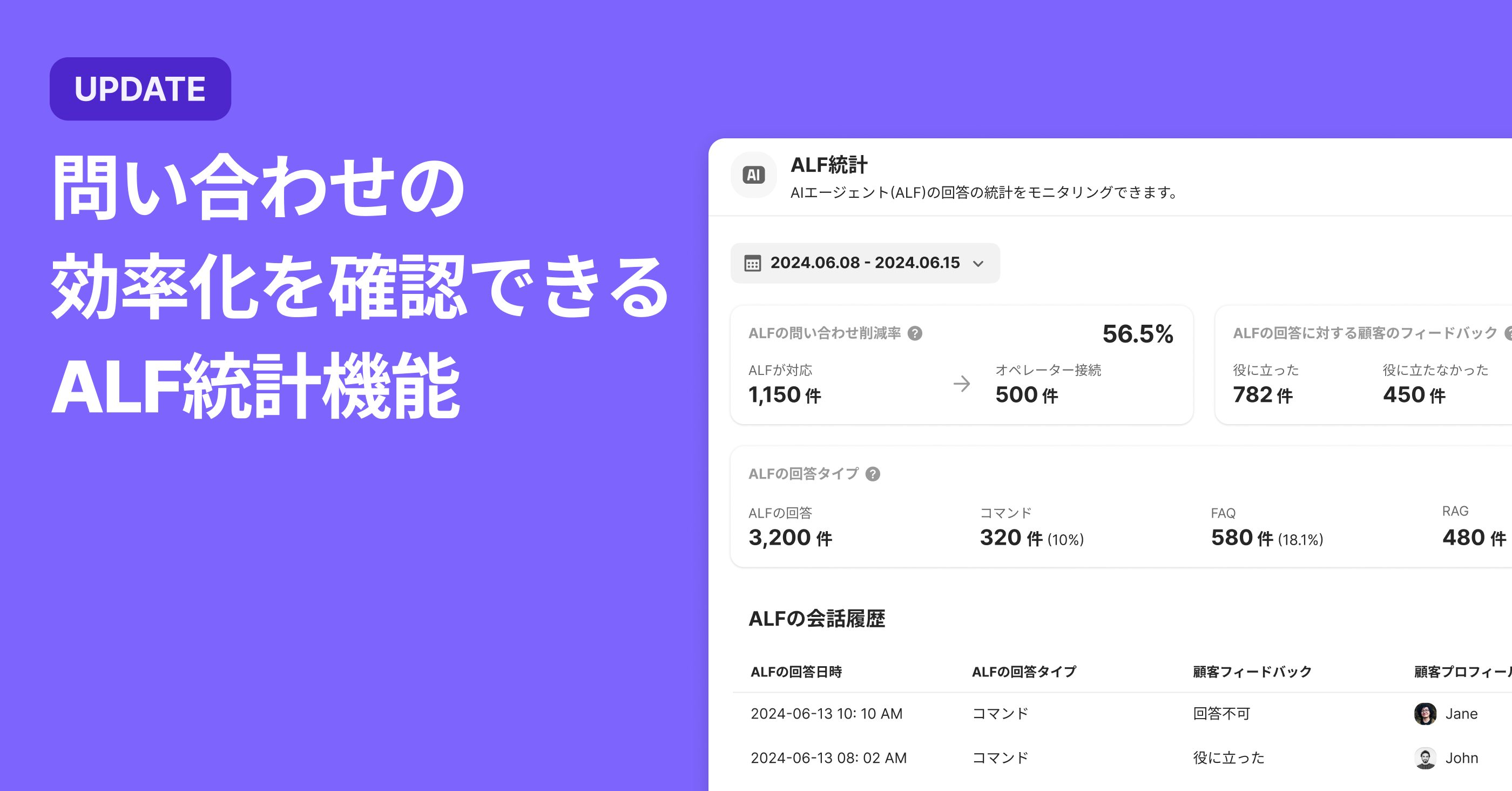 2024.8.9 ALF統計