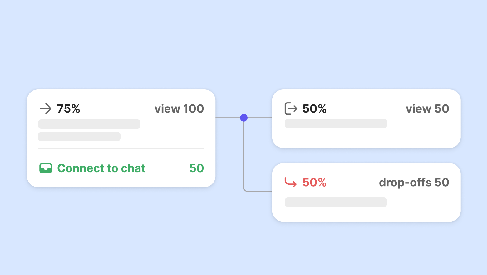 Workflow Statistics