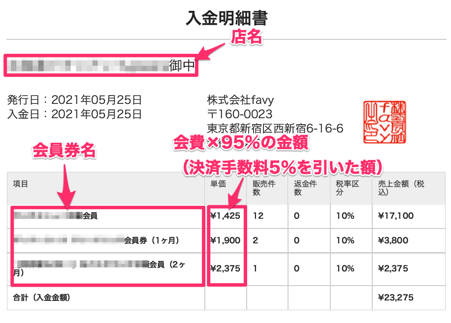 入金明細書の見方を教えて欲しい