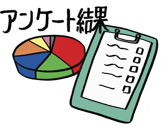 顧客アンケートを実施する時のコツ！こうして的確な情報収集をしよう。