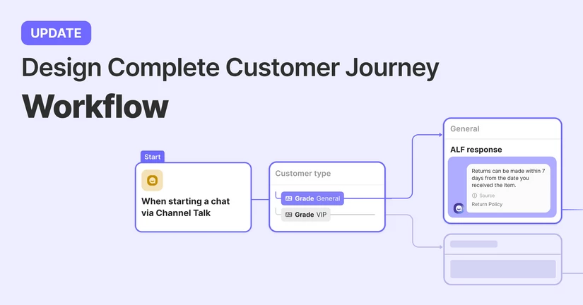 2024. 07. 25 Workflow: Design Complete Customer Journey