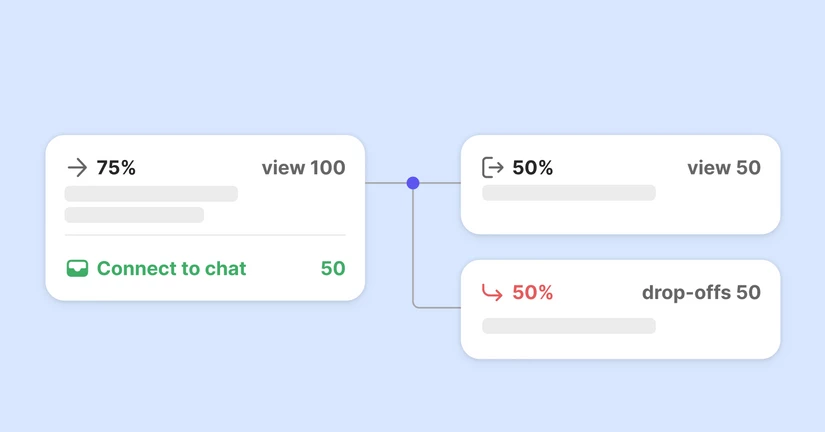 Workflow Statistics