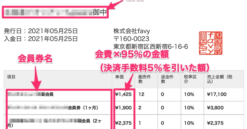 【favy】入金明細書の見方を教えて欲しい